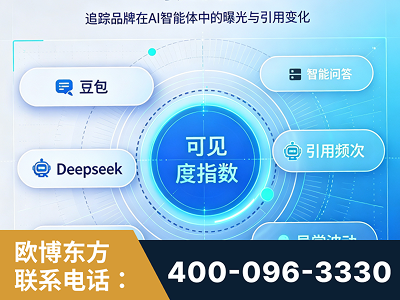 南雄-AI可见度监测