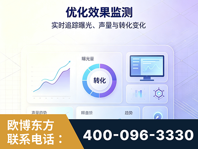 南雄-优化效果监测