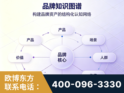 南雄-品牌知识图谱